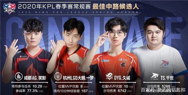 一名