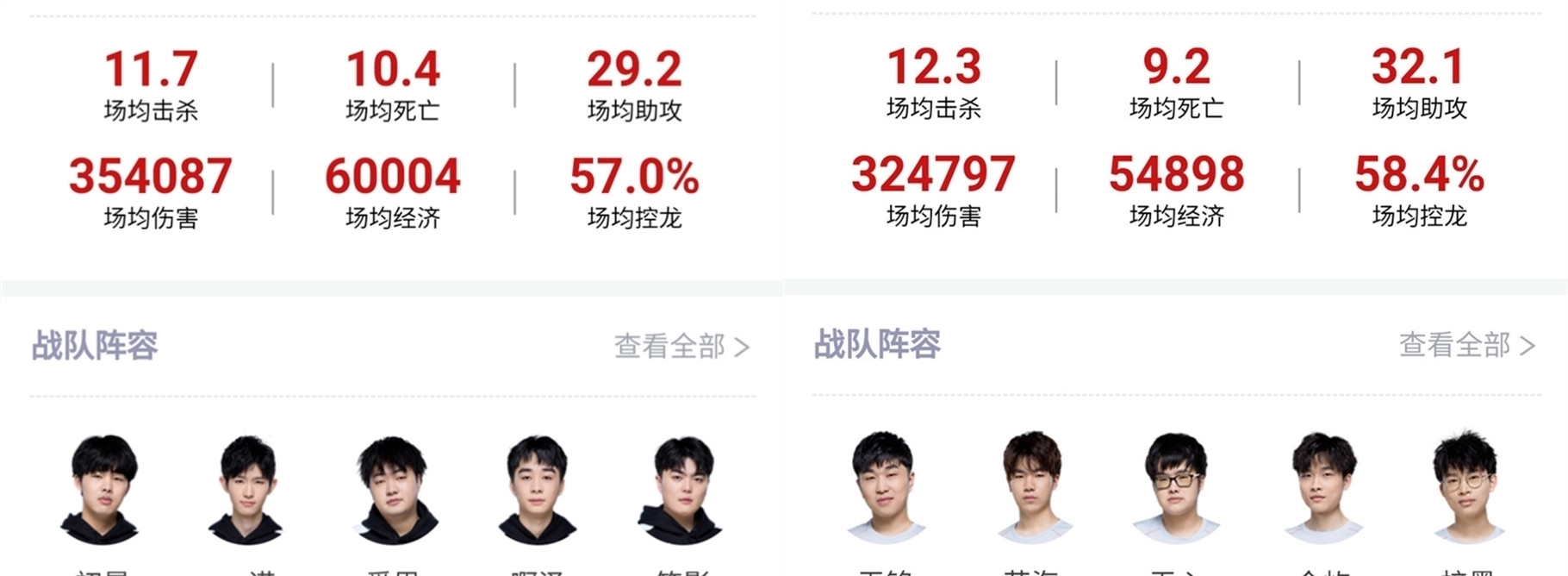 球员缺阵时