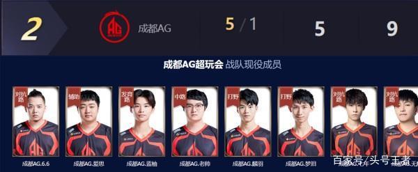 已经是相当 已经是相当